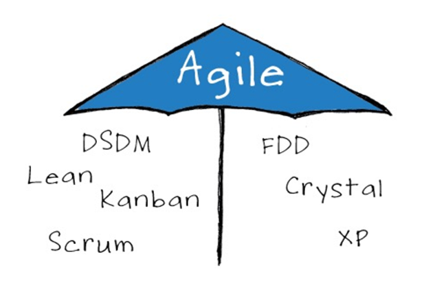 TypeofAgile